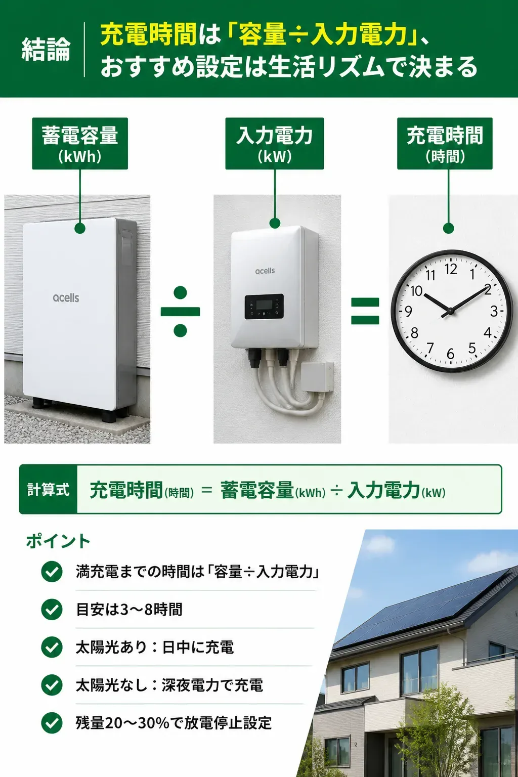 蓄電容量÷入力電力＝充電時間を示す計算式の図解
