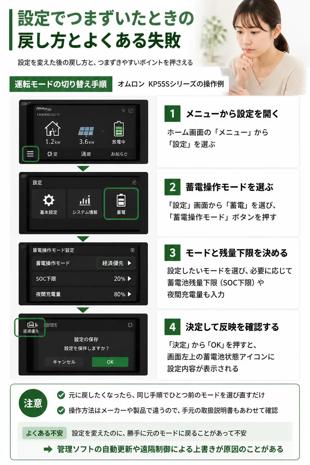 蓄電池が充電されないときの原因切り分けフローチャート