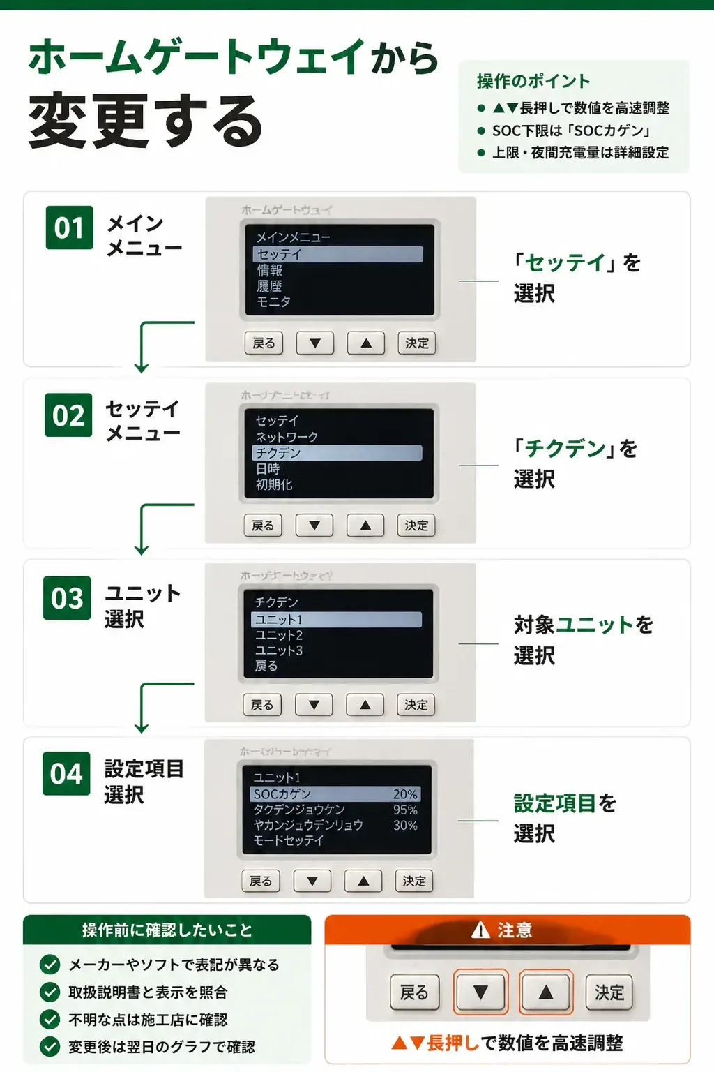 ホームゲートウェイでSOC設定にたどり着くまでのメニュー階層図