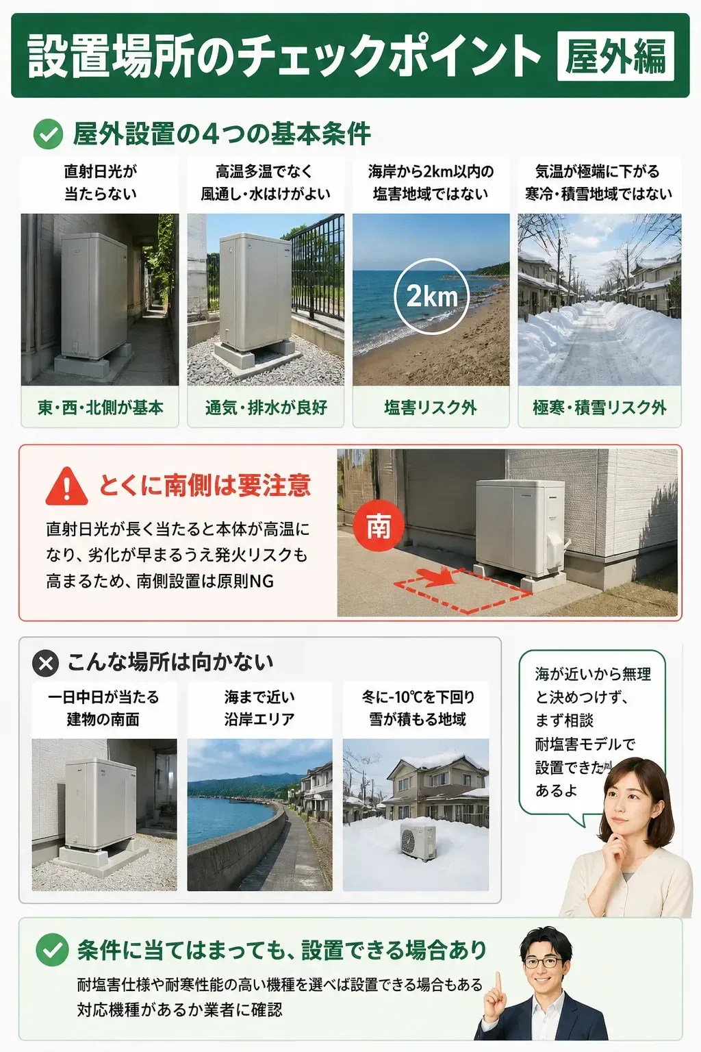 屋外設置に適した方位と避けるべき条件を示す図解