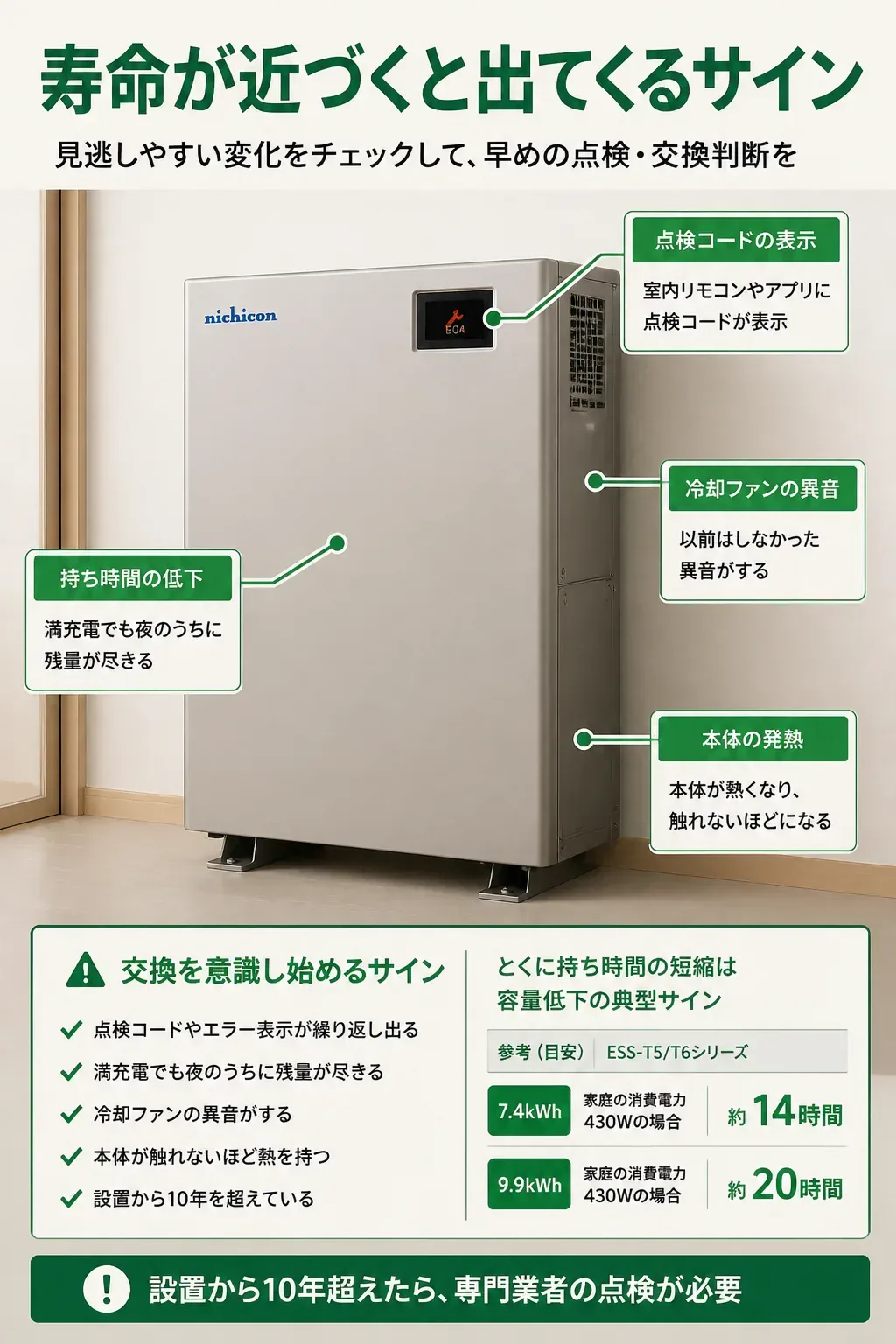 蓄電池の劣化サインが現れる箇所を示す図