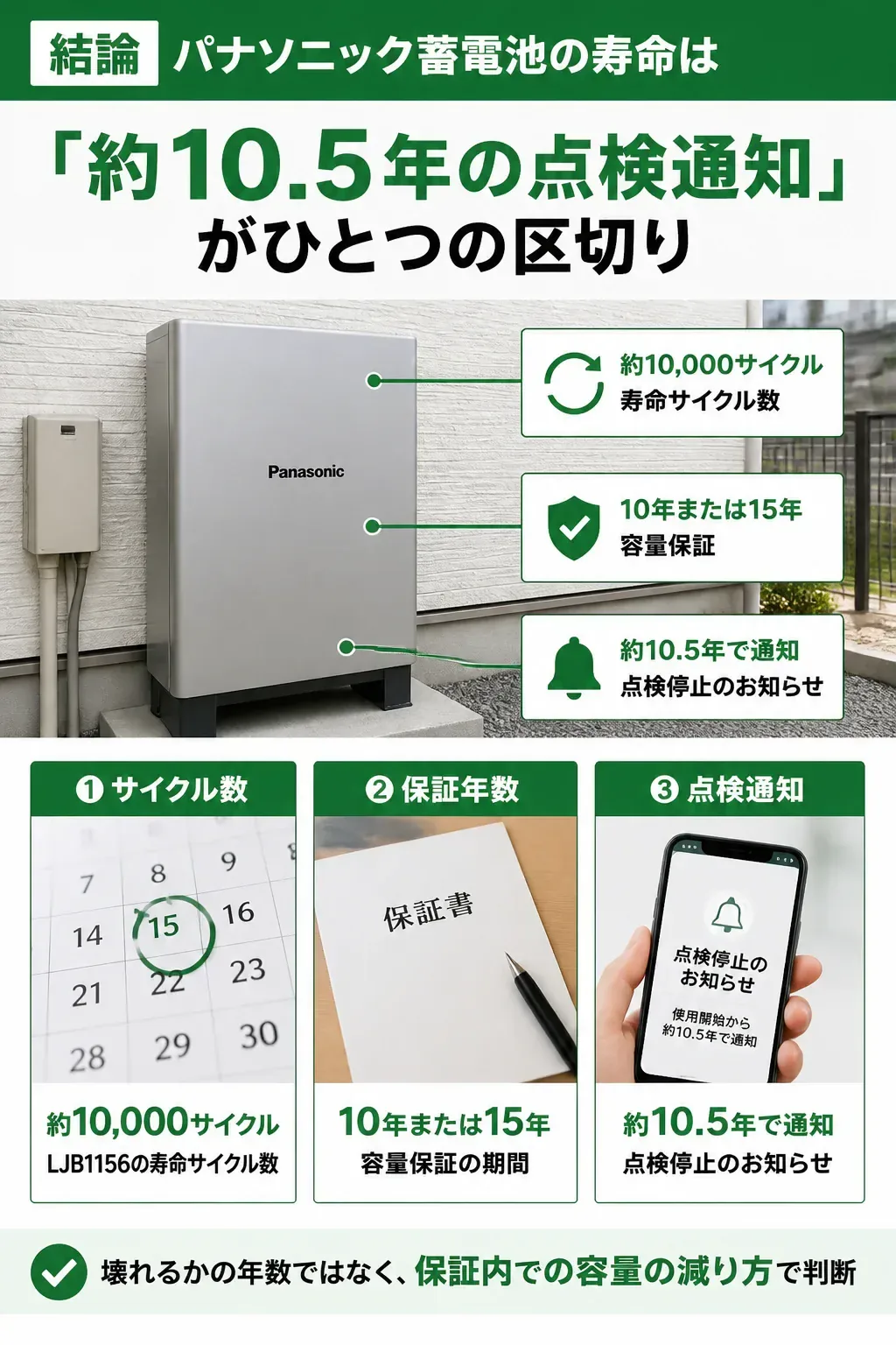 蓄電池の寿命を測る3つの物差しを比較した図解