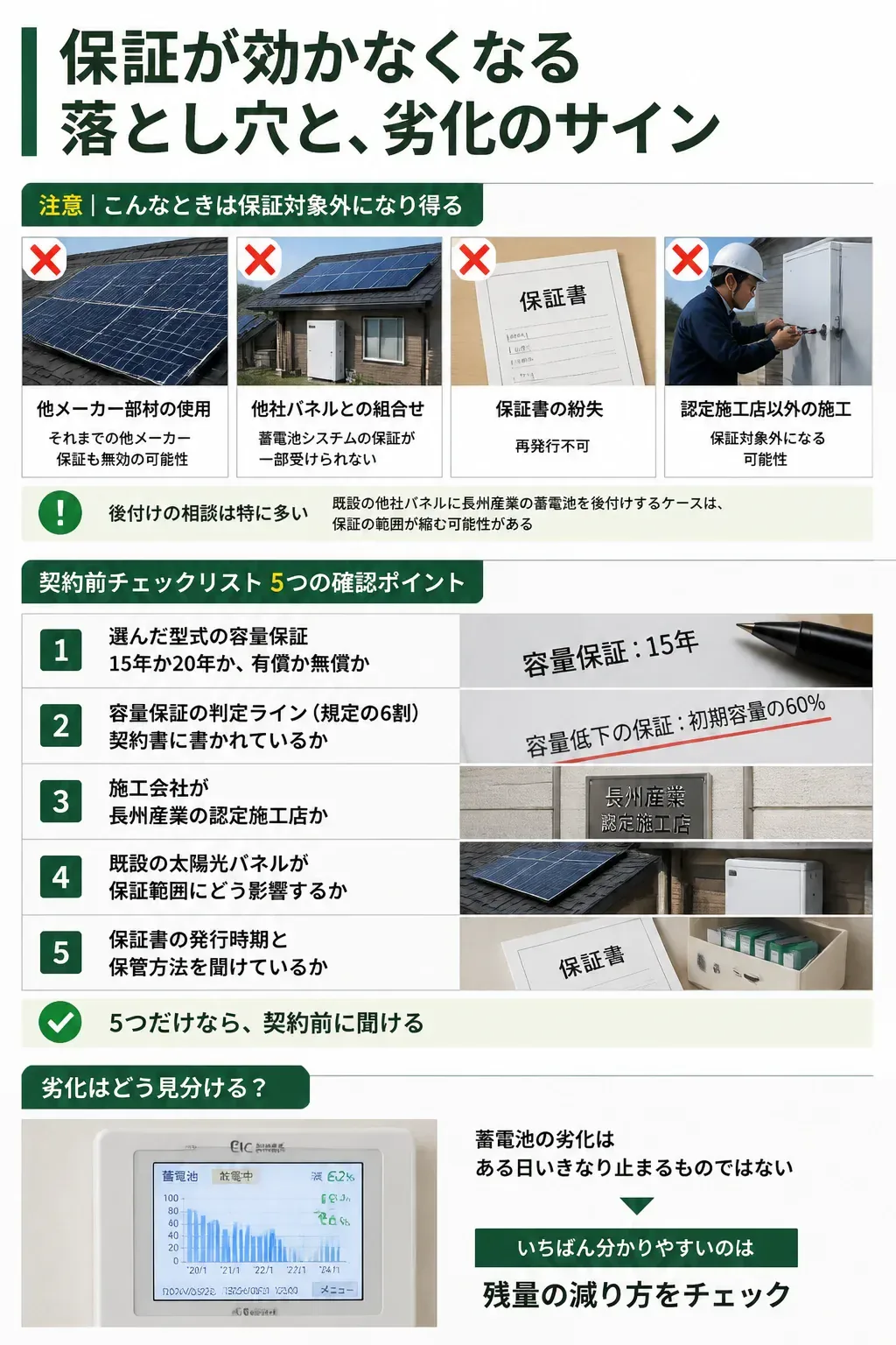 保証が適用されるかどうかを判定するフローチャート