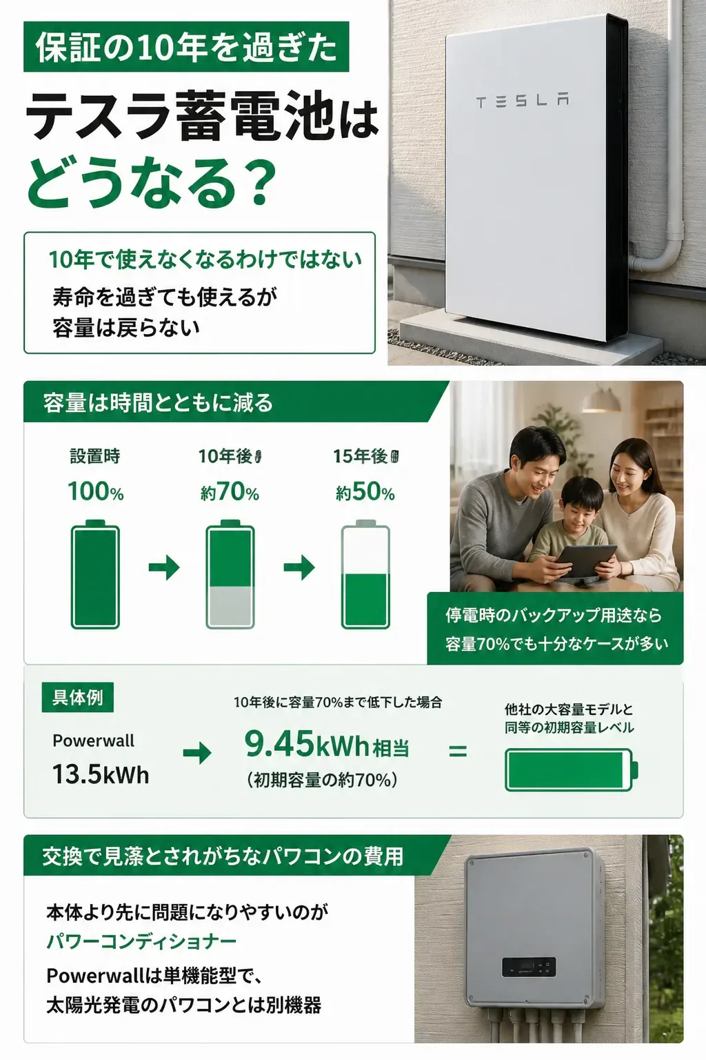 交換か継続使用かを判断するフローチャート