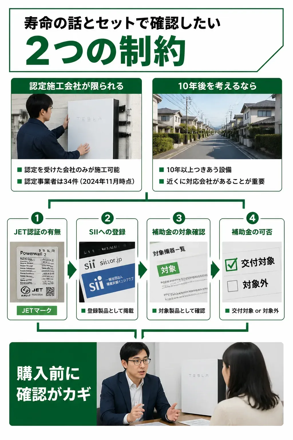 JET認証と補助金の対象可否のつながりを示す関係図