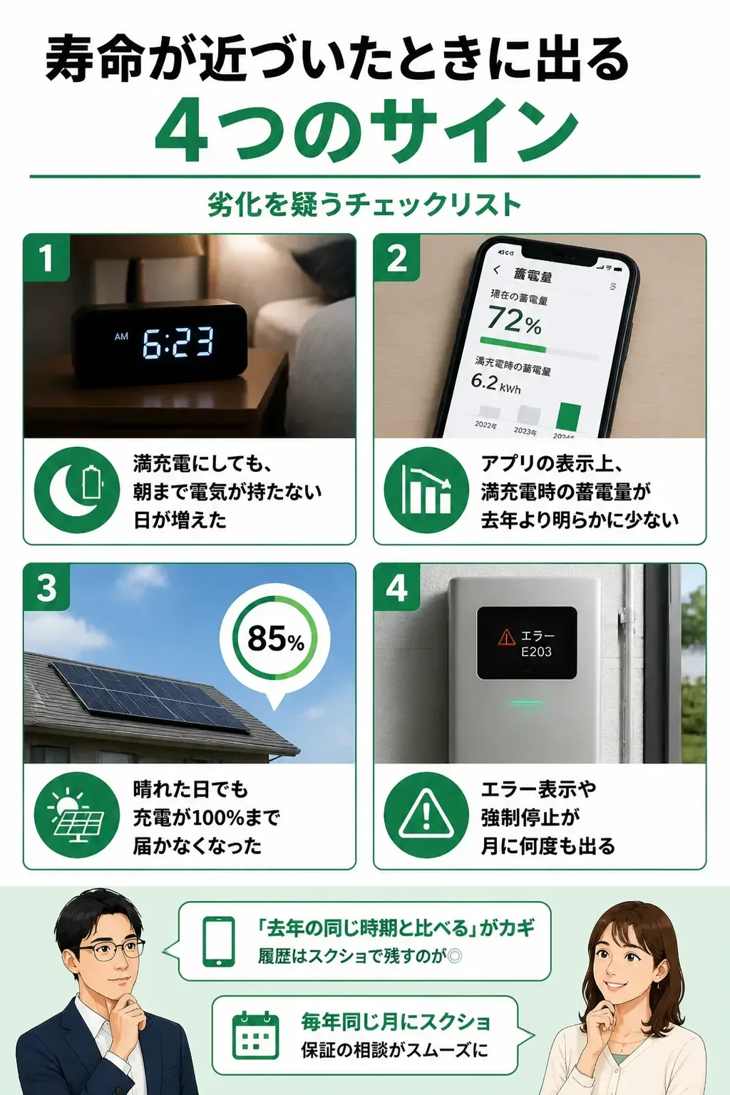 蓄電池の劣化を疑う4つのサインをまとめた図解