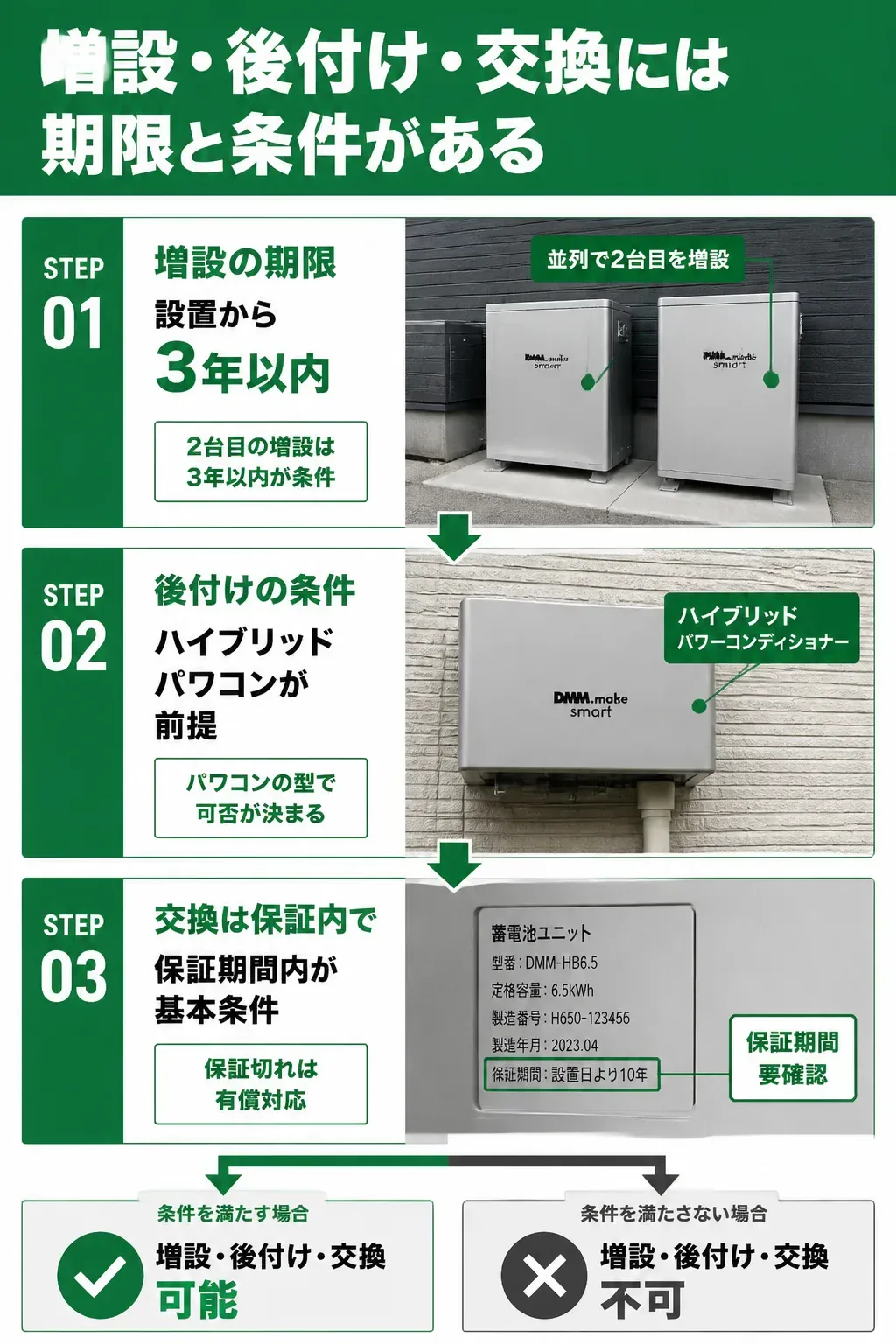 蓄電池の後付け・増設の可否を判定するフローチャート