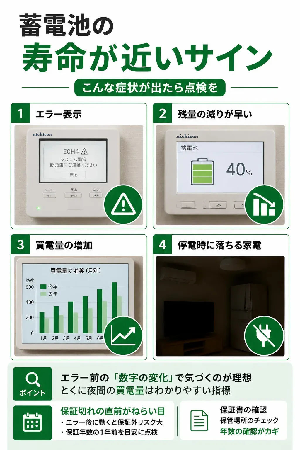 蓄電池の寿命が近いときに出る症状をまとめた図