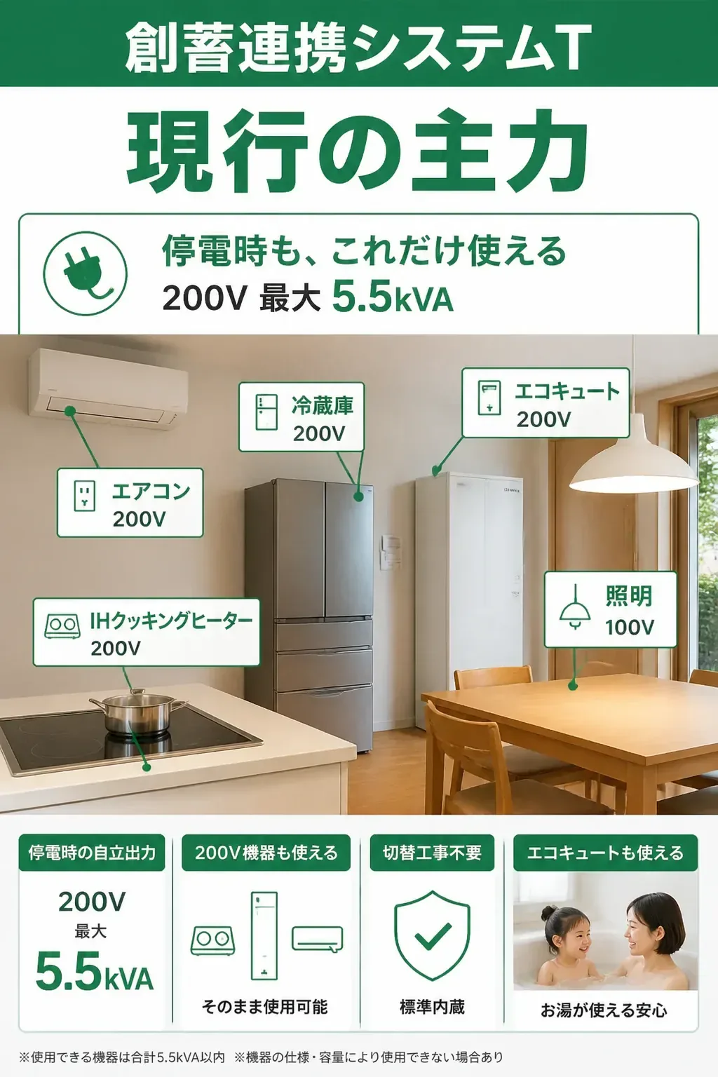 停電時に使える家電を示す図
