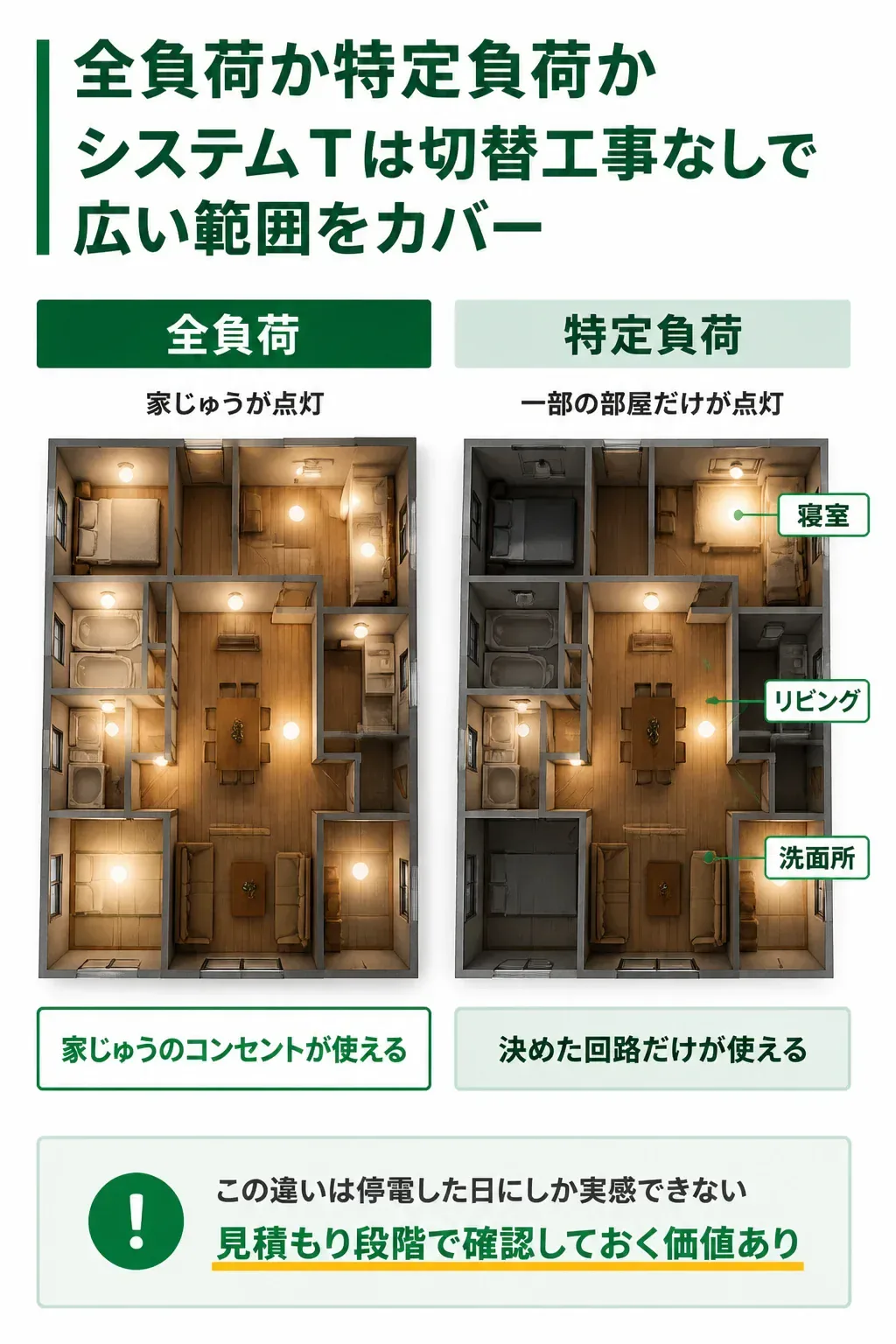 全負荷型と特定負荷型の違いを示す間取り図