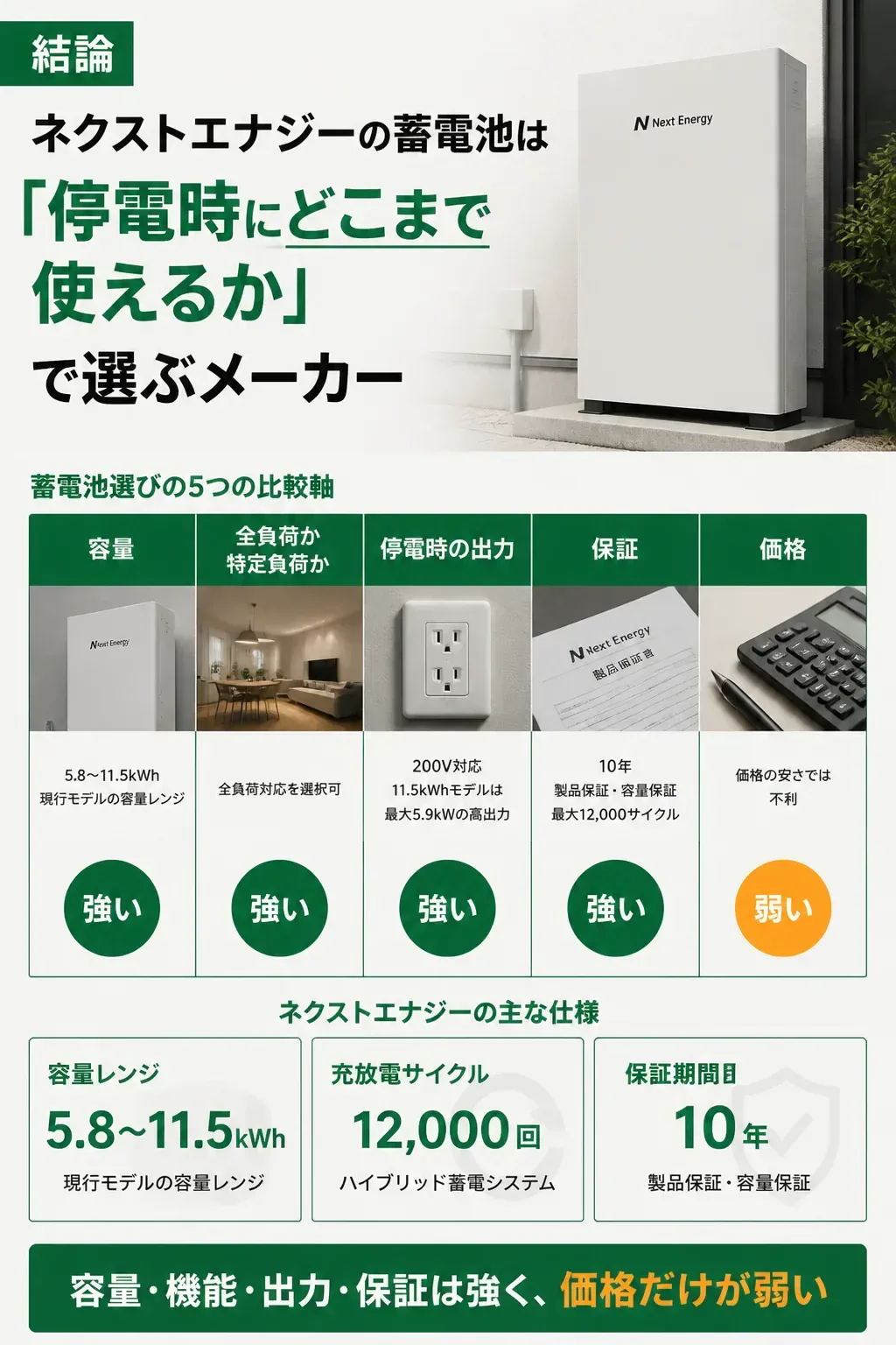 蓄電池の5つの比較軸で見たネクストエナジーの強みと弱みの図解