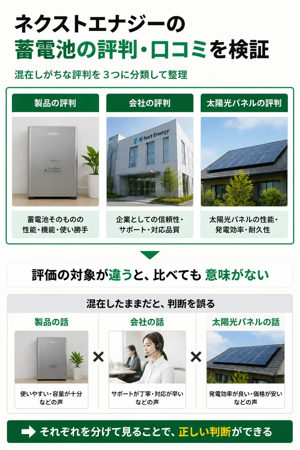 ネクストエナジーの評判を3つに分類した整理図