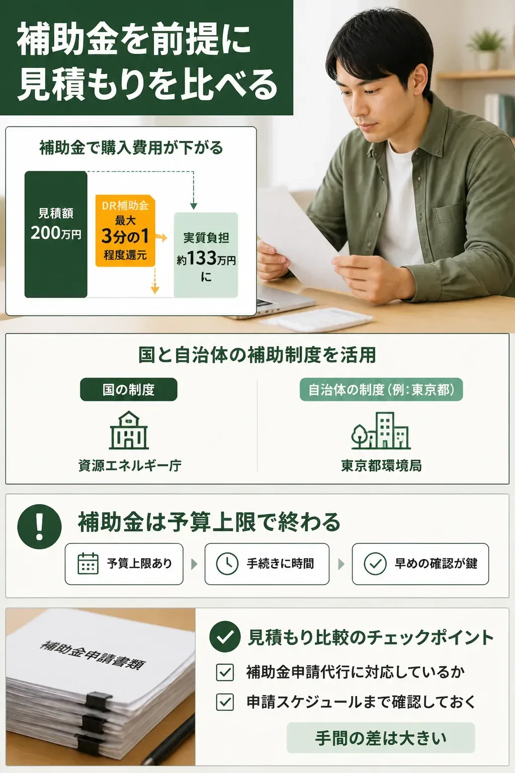 見積もりから補助金申請までの流れを示すタイムライン