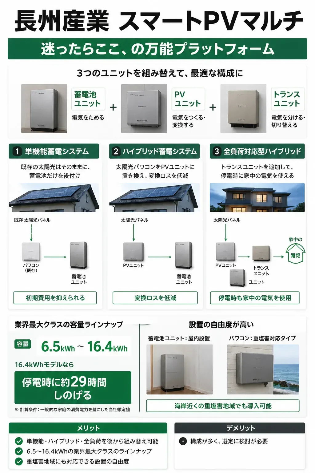 スマートPVマルチの3つの構成パターンを示した図解