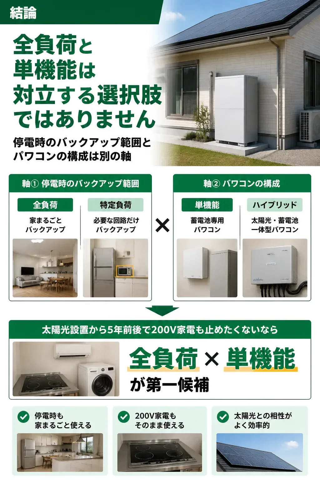 全負荷と単機能を掛け合わせた4タイプのマトリクス図