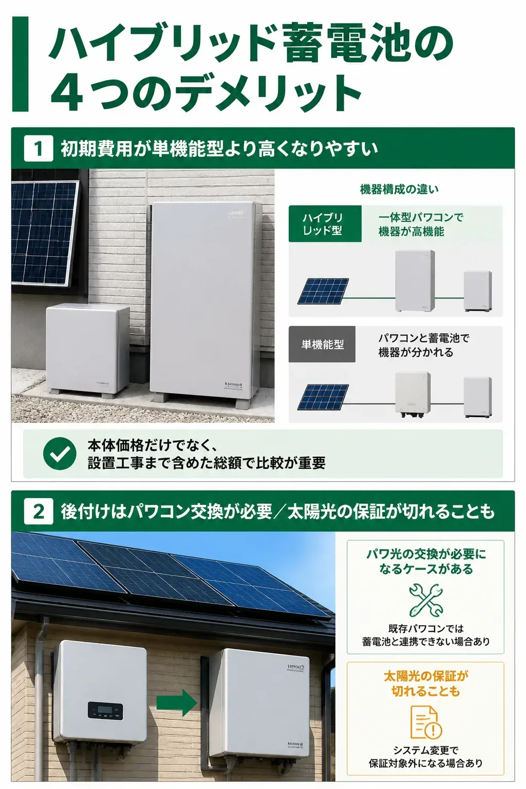 ハイブリッド蓄電池の4つのデメリットを俯瞰した図解