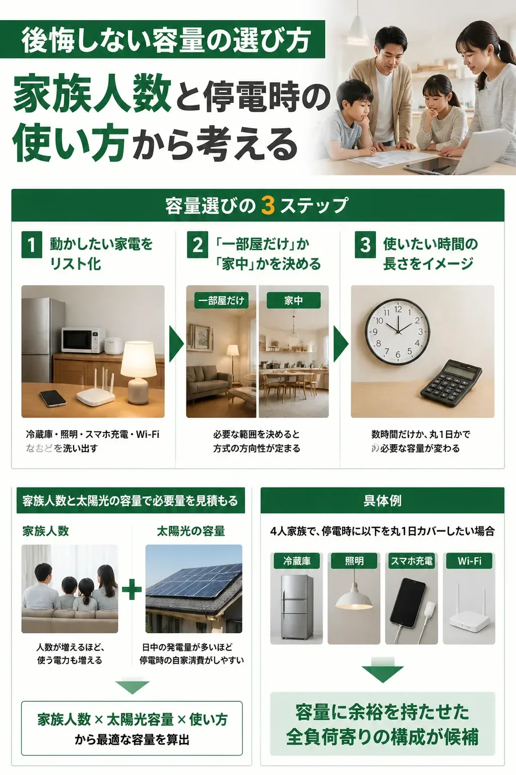 蓄電池の必要容量を決める3ステップのフロー図