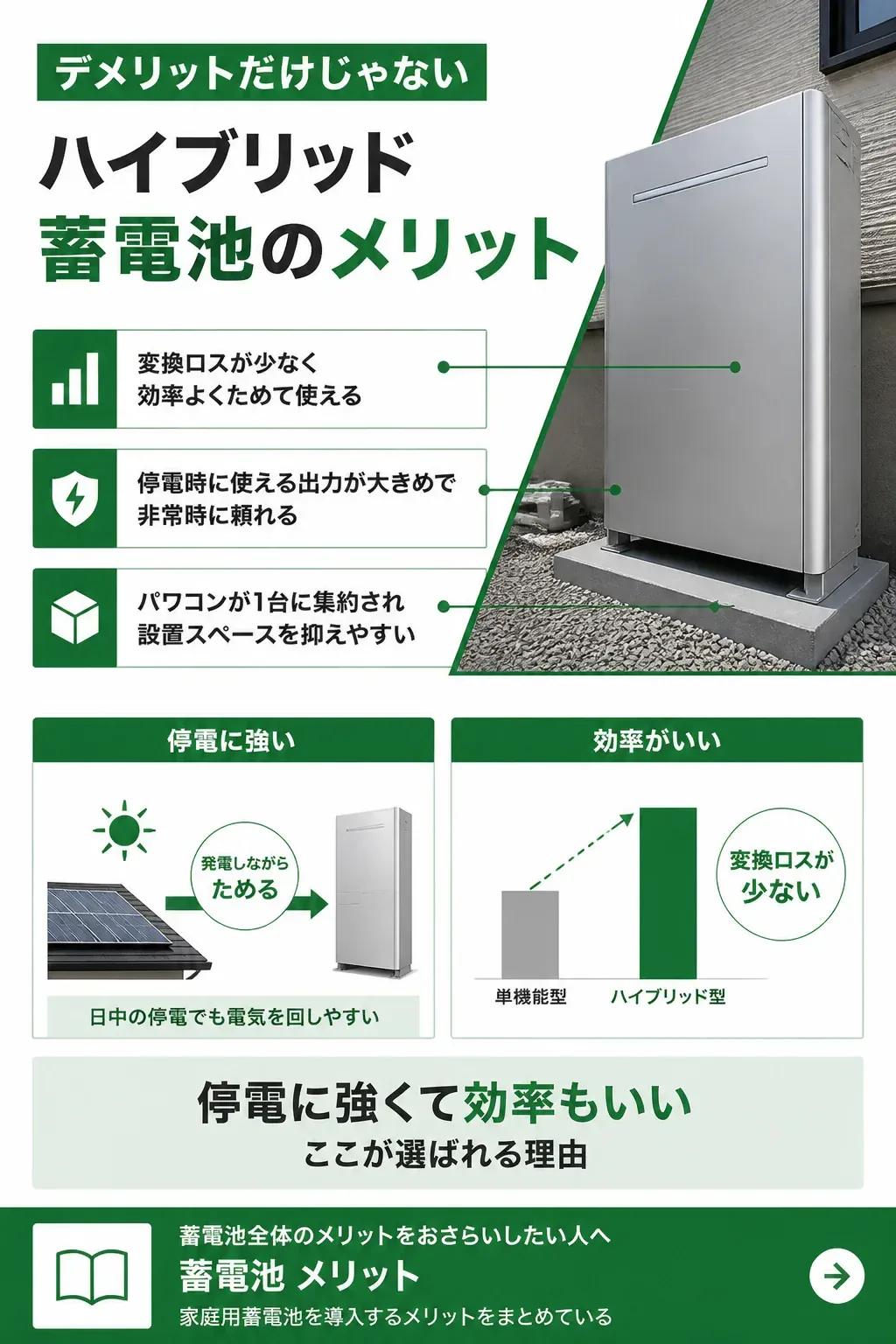 ハイブリッド蓄電池のメリットをまとめた図解