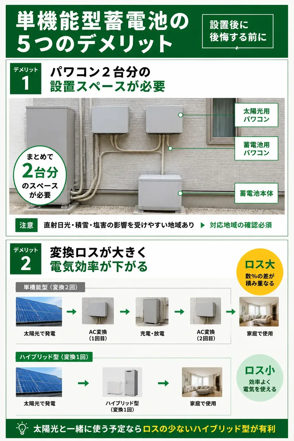単機能型蓄電池の5つのデメリット一覧図