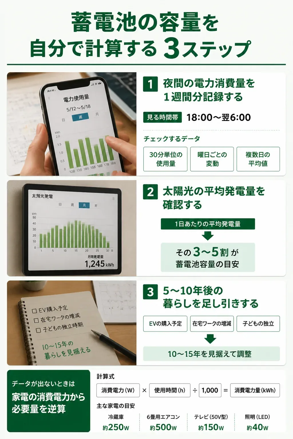 蓄電池の容量を計算する3ステップのフロー図
