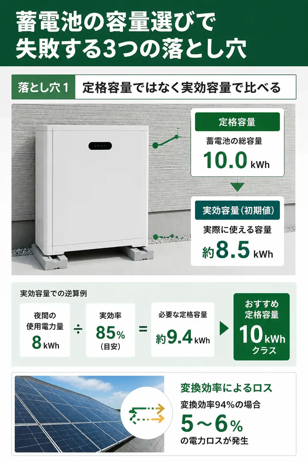 定格容量と実効容量の差を示す図解