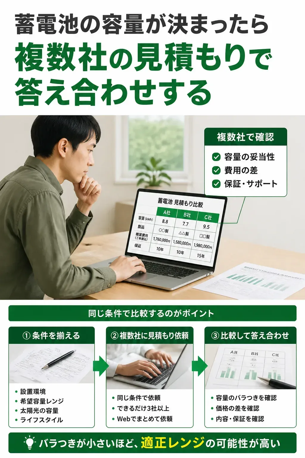 同じ条件で複数社の見積もりを比較する流れの図解