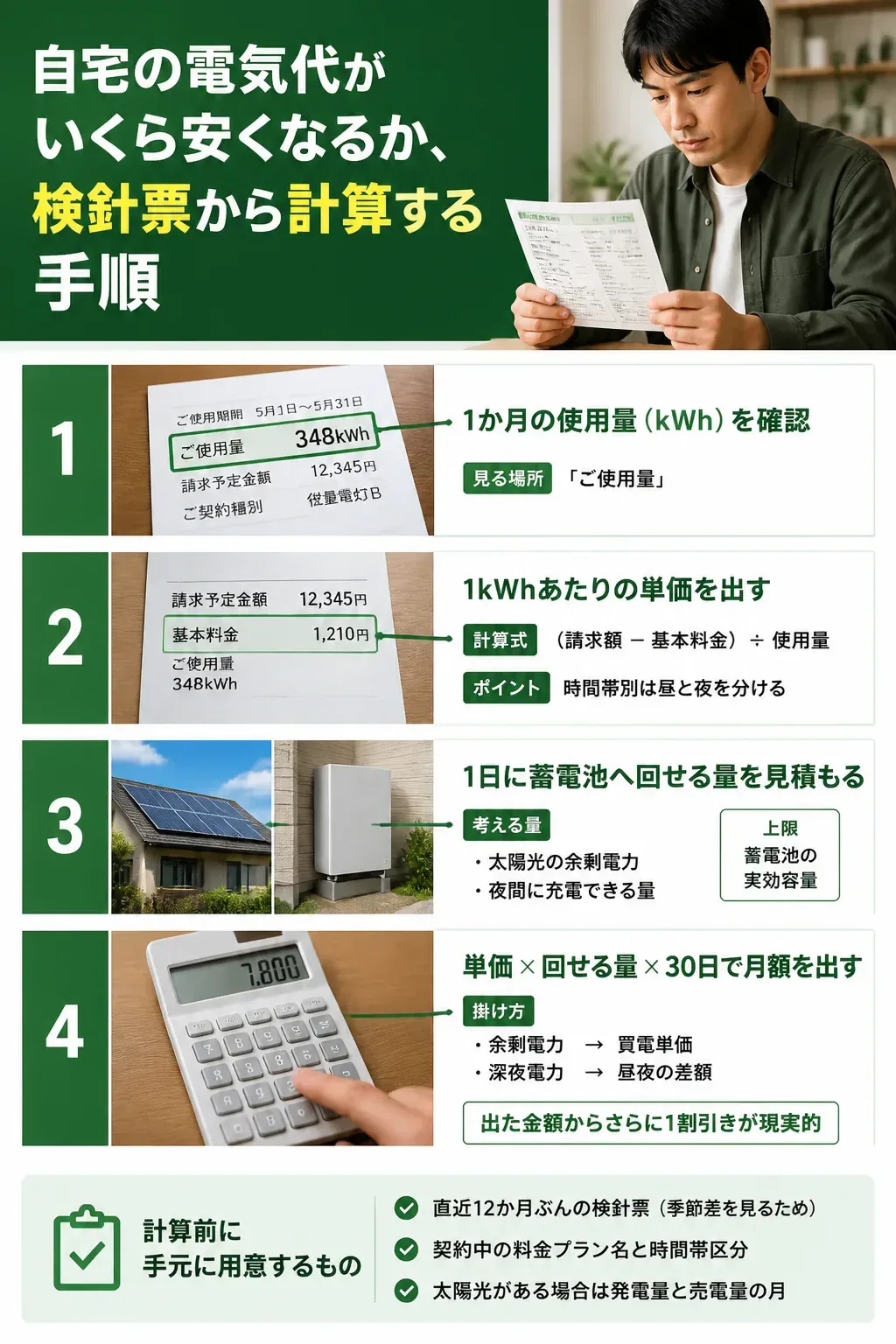 検針票から電気代の削減額を計算する4ステップの図解