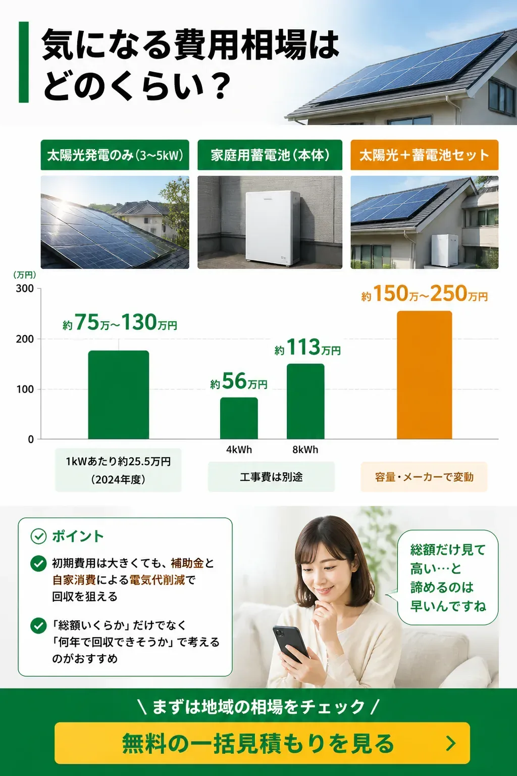 太陽光発電と蓄電池の費用相場を比較した図解